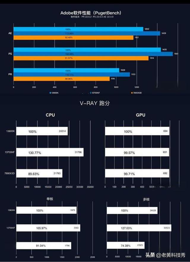 gt730 显卡与核显性能对比：3D 游戏表现及应用场景解析  第9张