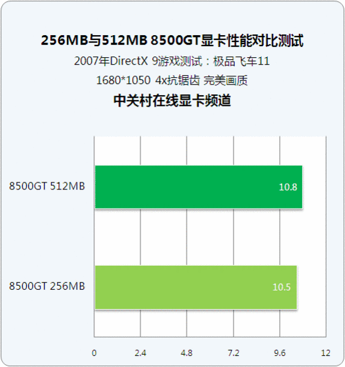 GT1065 显卡价格影响因素及市场定位分析