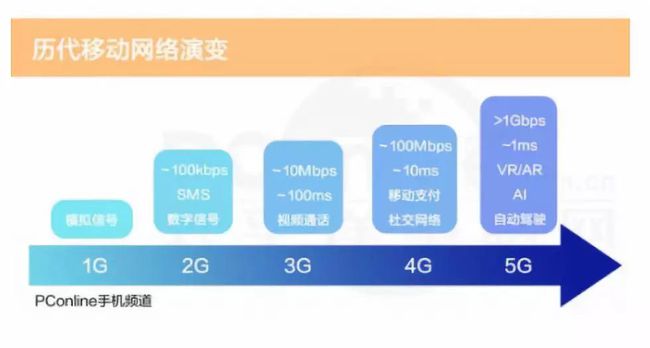 4G 与 5G 如何选择？网络速度、覆盖面、稳定性等因素需考虑  第4张