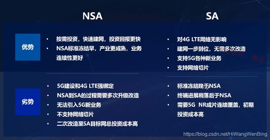 4G 与 5G 如何选择？网络速度、覆盖面、稳定性等因素需考虑  第8张