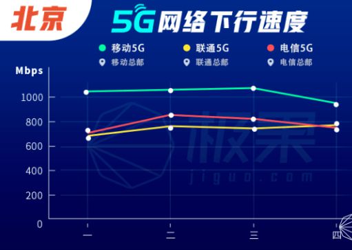 4G 与 5G 如何选择？网络速度、覆盖面、稳定性等因素需考虑  第10张