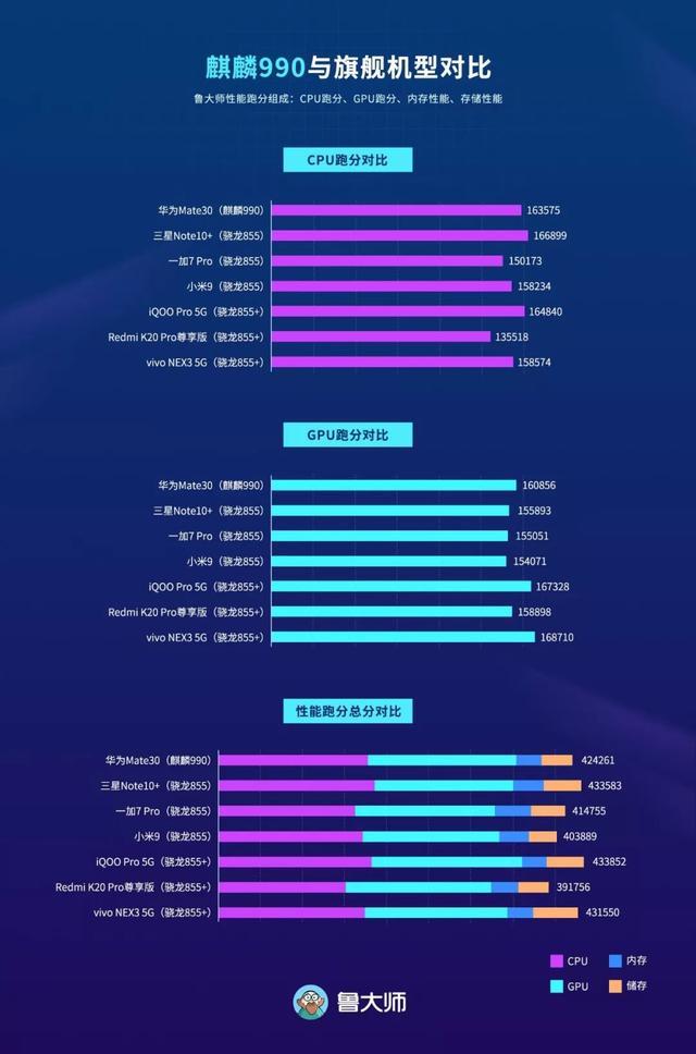 5G 手机与 4G 手机对比：速度、覆盖与应用场景的差异解析  第2张