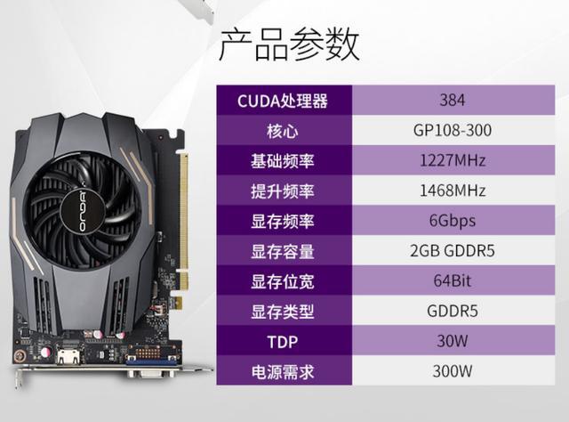 GT9600 显卡驱动：见证显卡技术发展，承载重要历史地位  第3张