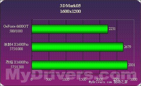 GT9600 显卡驱动：见证显卡技术发展，承载重要历史地位  第7张