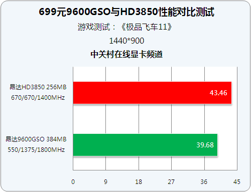 深入了解显卡 DDR 规格：检测方法与意义  第7张