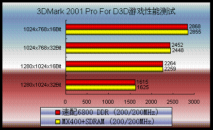 深入了解显卡 DDR 规格：检测方法与意义  第8张