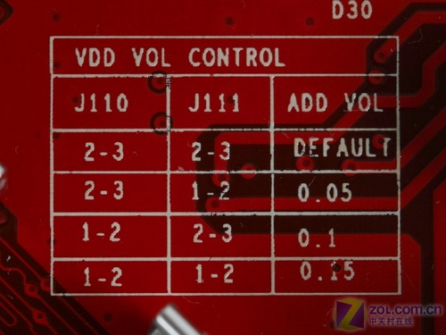 深入了解显卡 DDR 规格：检测方法与意义  第9张