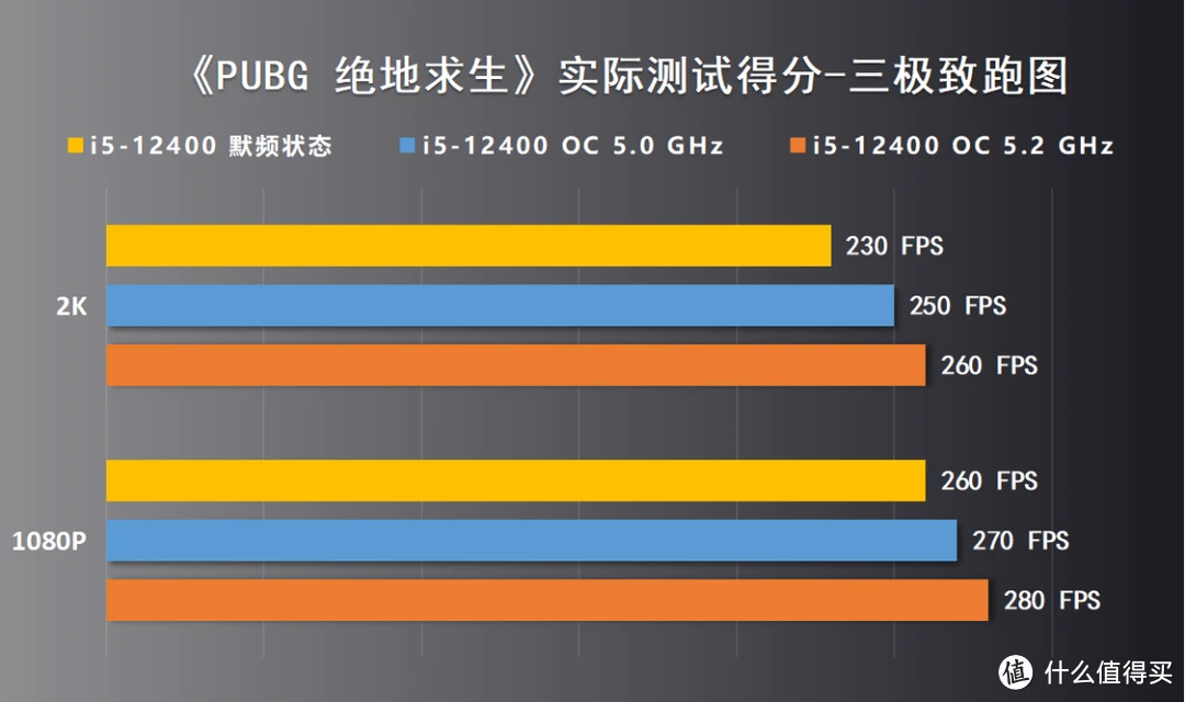 gt940m 显卡运行英雄联盟的帧数及基本参数详解  第2张