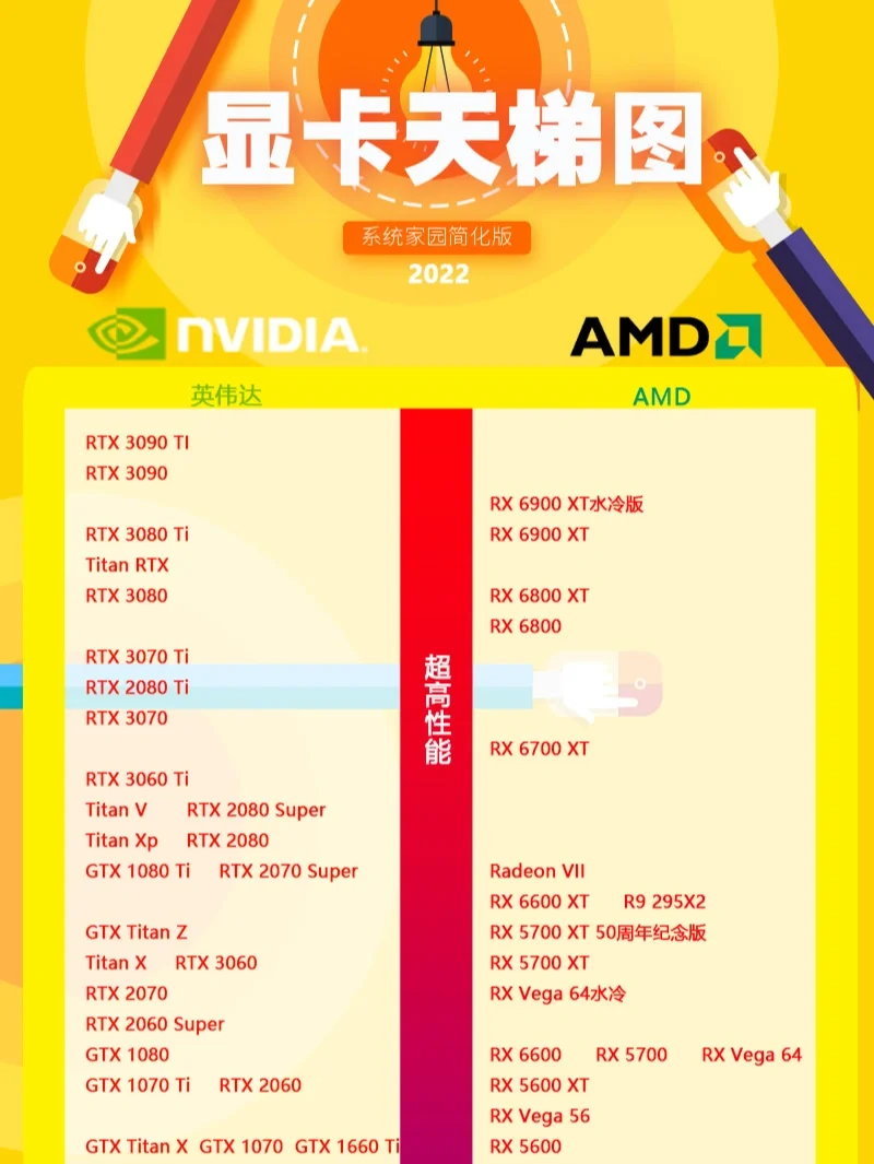 gt940m 显卡运行英雄联盟的帧数及基本参数详解  第5张