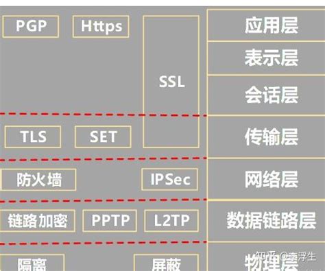 苹果 13 安装安卓系统后，网络连接与安全设置的关键步骤  第6张