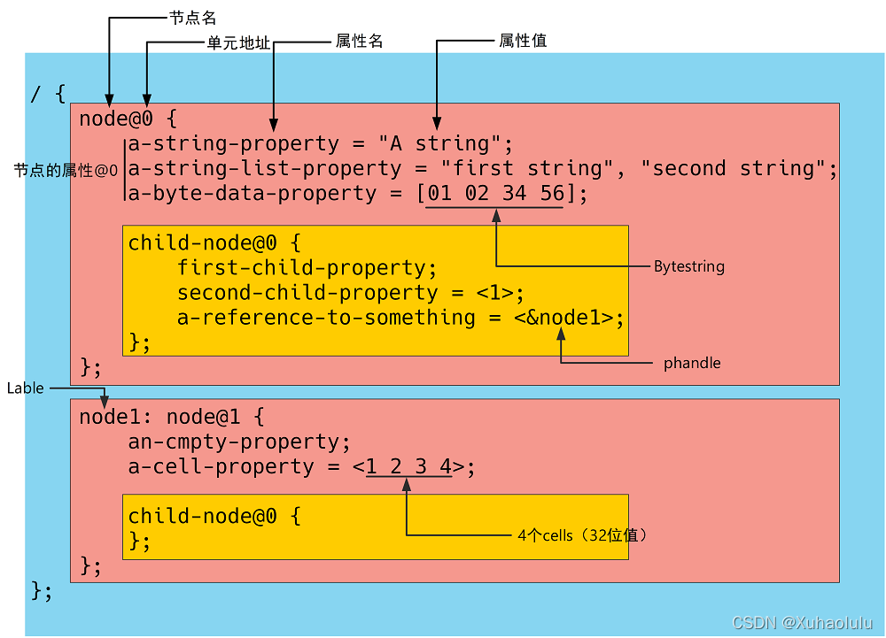 ddr uboot设置 DDR 技术在嵌入式系统中的重要性及 U-boot 对其的配置  第10张