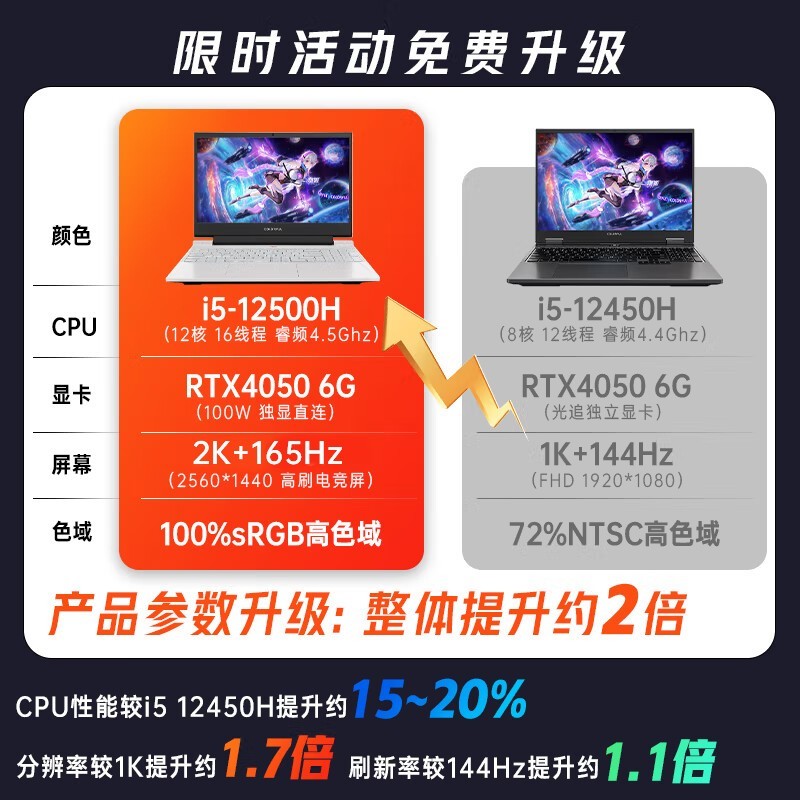 七彩虹 gt630k2g 显卡价格受多因素影响，了解这些助你明智决策  第7张