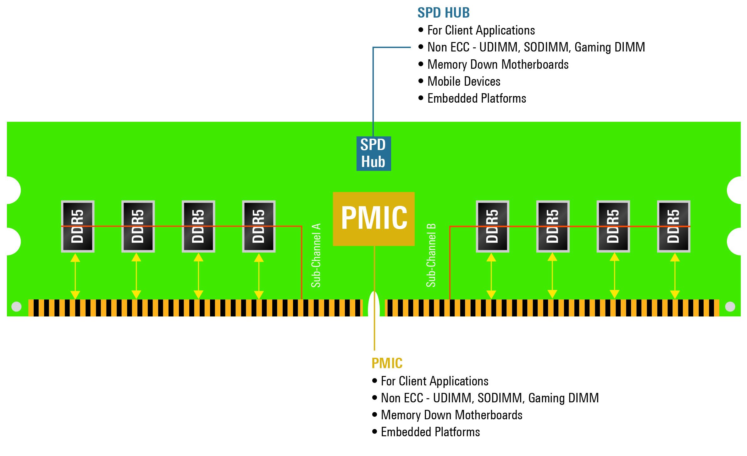 dimm是ddr Dimm 和 Ddr：计算机领域的关键术语及其对性能的显著影响