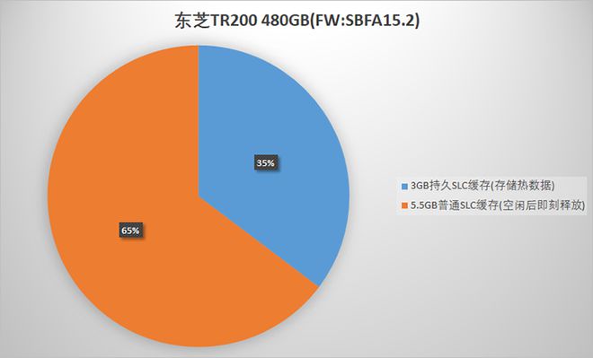 安卓系统存储问题复杂，内部存储容量差异显著，应用安装和缓存占用空间大  第5张