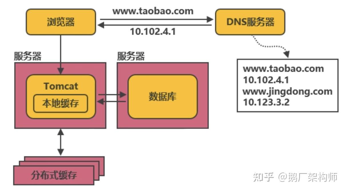 安卓系统存储问题复杂，内部存储容量差异显著，应用安装和缓存占用空间大  第6张