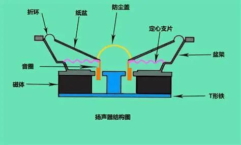 主音箱与辅音箱连接方法大揭秘：多角度详细介绍，确保满意声音效果  第4张