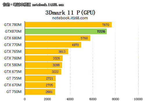 笔记本显卡芯片 GT 和 GTX 标识的含义及其性能差异解析  第4张