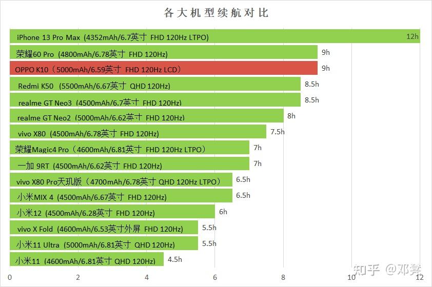 OPPO5 是否支持 5G？查看官方参数、销售平台信息及新闻可得知  第5张