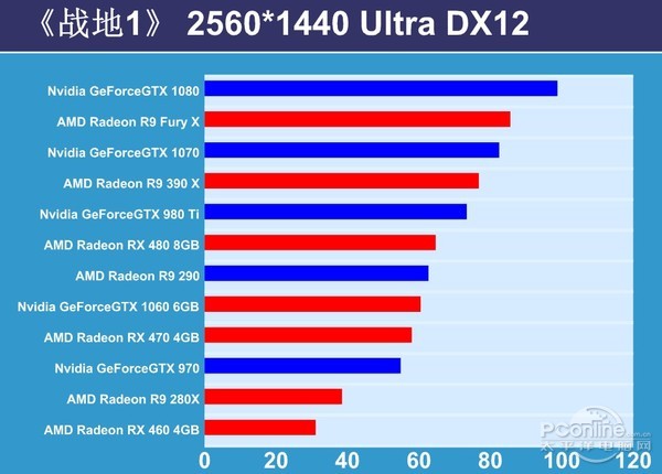 r5704gt 显卡性能评估：从多个角度看它在显卡中的位置