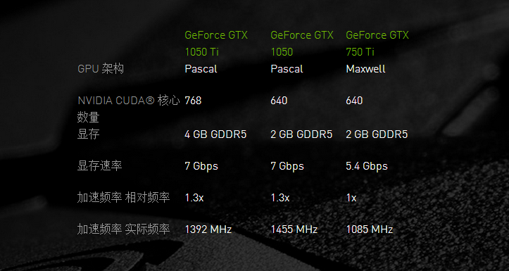 GT750 显卡与 GTX750 显卡对比：性能与功能的差异解析  第2张