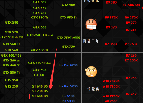 GT750 显卡与 GTX750 显卡对比：性能与功能的差异解析  第4张