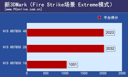 GT540M 显卡 128MB 显存容量性能解析与应用表现评测