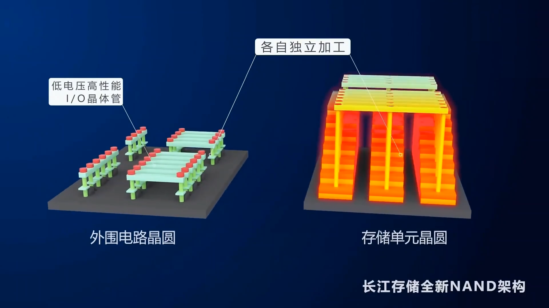 长江存储 DDR：突破技术壁垒，点亮中国存储行业曙光  第6张