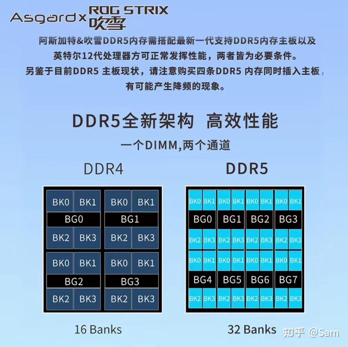 8500ddr 8500ddr：电脑硬件发烧友必备，影响性能的关键因素  第6张