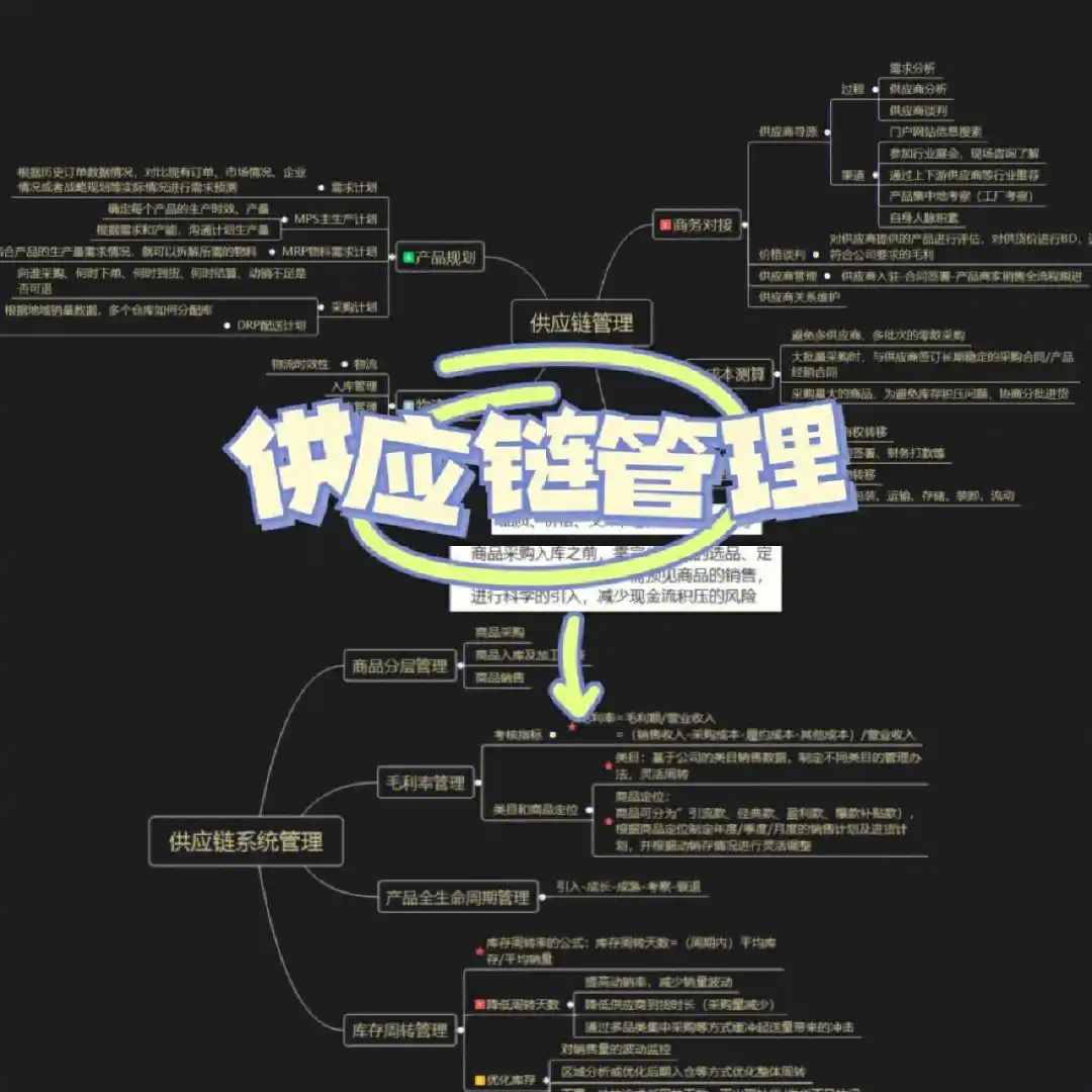 收货类 DDR：企业高效处理收货事宜的关键，确保库存管理准确与风险规避