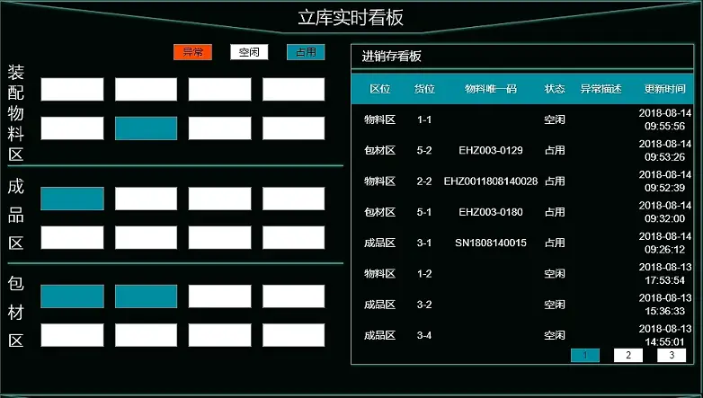 收货类 DDR：企业高效处理收货事宜的关键，确保库存管理准确与风险规避  第5张