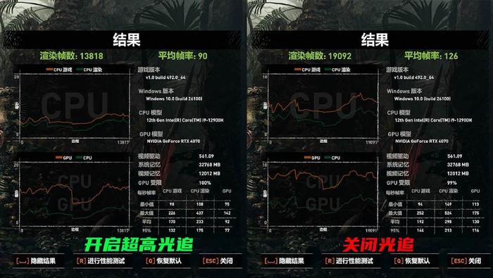 GT720 1G 显卡能玩哪些游戏？英雄联盟、穿越火线等热门网游均可畅玩  第10张