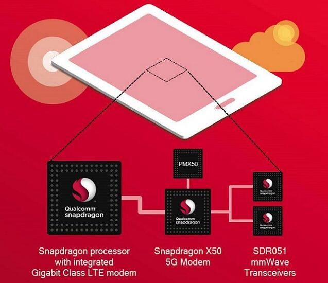 5G 手机是否必须与 5GWiFi 一起使用？深入探讨其功能特点与网络依赖  第4张