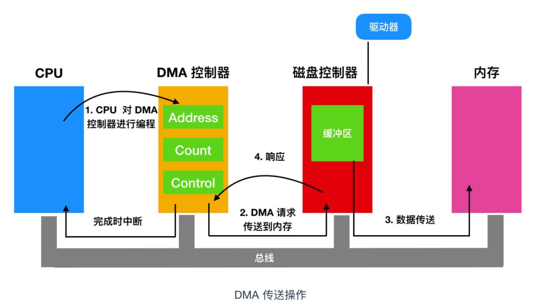 DDR 检测卡：计算机硬件检测的关键工具及其工作原理  第8张