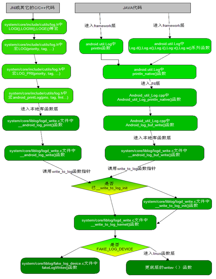 安卓系统中 log 文件的重要性及作用解析  第4张