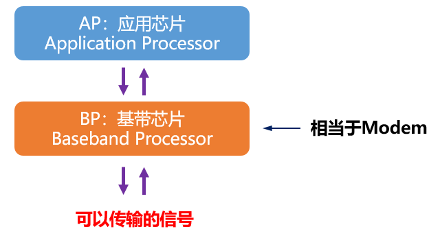 ios5是5g手机吗 iOS5 与 5G：两个截然不同的概念，一文带你了解它们的区别