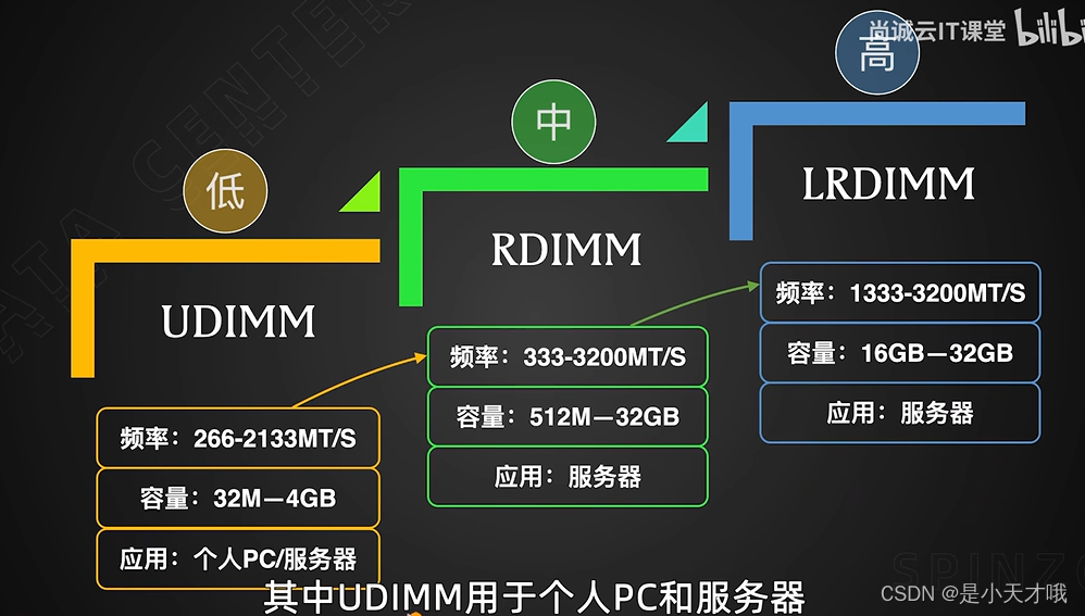 DDR 内存芯片：电脑硬件中的关键组成部分与高效数据传输的保障  第5张