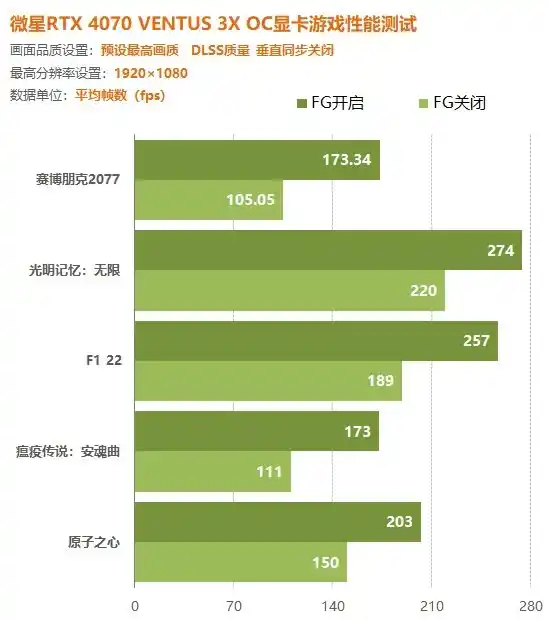 gt610 显卡：常见且低端，分辨率与性能标准详解  第5张