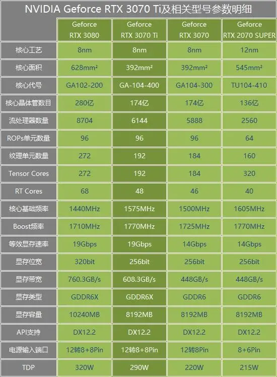 gt610 显卡：常见且低端，分辨率与性能标准详解  第8张