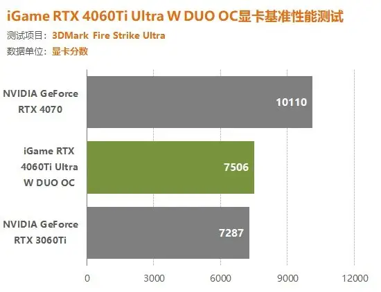 gt610 显卡：常见且低端，分辨率与性能标准详解  第9张