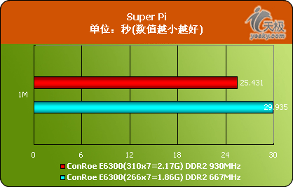 掌握 DDR 带宽换算，评估电脑内存性能的关键