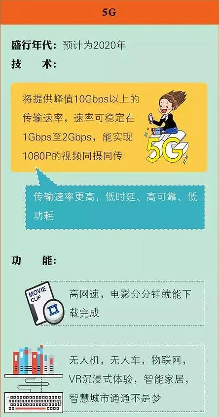 5G 手机未来五年潜力无限，速度提升将改变生活  第7张