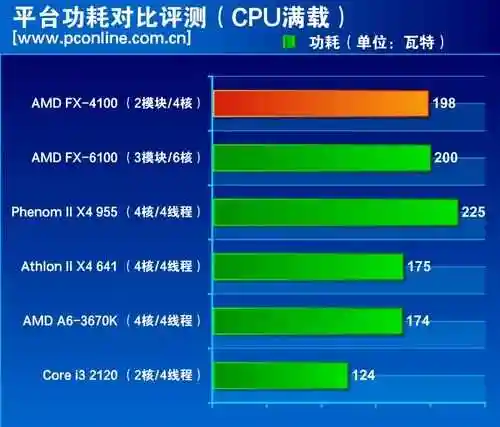 GTX9600 与 GT1030 显卡对比：性能、功耗等多维度详细分析  第3张