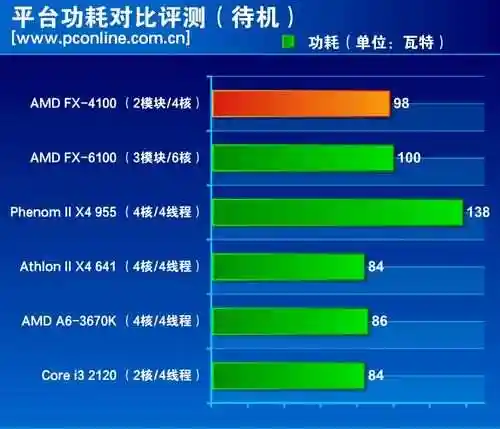 GTX9600 与 GT1030 显卡对比：性能、功耗等多维度详细分析  第6张