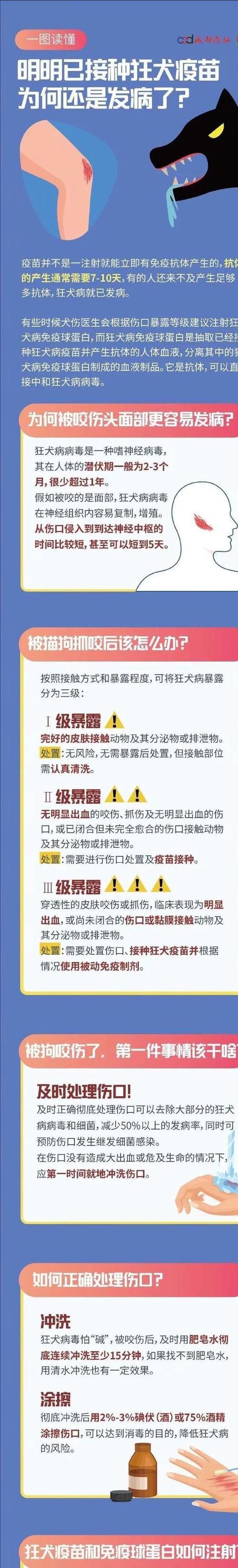 长沙县狂犬病死亡病例引发关注，家养狗成主要传播源，你家宠物安全吗？  第4张