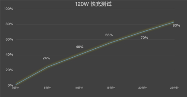 2000元价位手机新标杆！iQOONeo10全面评测：性能神机，游戏体验再升级  第16张