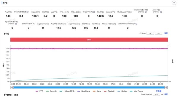 2000元价位手机新标杆！iQOONeo10全面评测：性能神机，游戏体验再升级  第4张