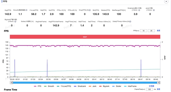 2000元价位手机新标杆！iQOONeo10全面评测：性能神机，游戏体验再升级  第7张