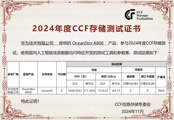 华为OceanStor A800再创辉煌：CCF存储评测综合能力第一，AI性能断层领先  第4张