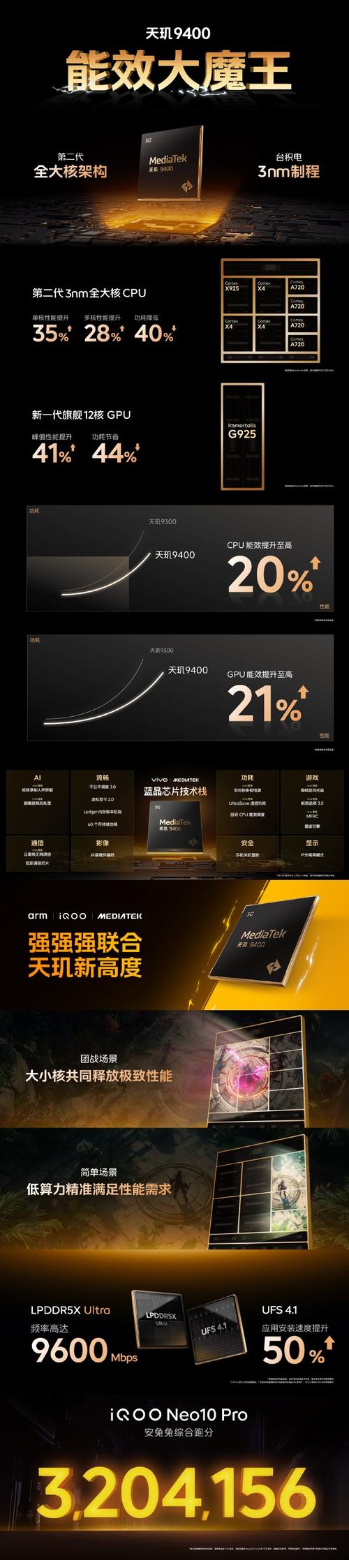 iQOO Neo10销量爆表！首日销量超Neo9同期150%，骁龙8 Gen3最低价震撼来袭  第11张