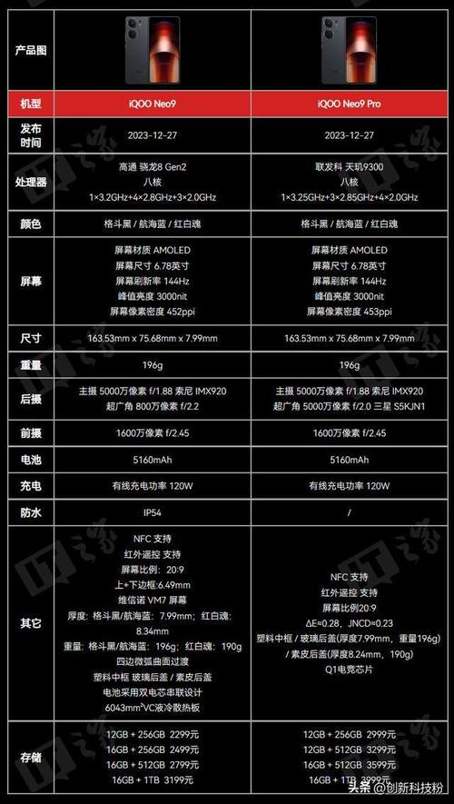 iQOO Neo10销量爆表！首日销量超Neo9同期150%，骁龙8 Gen3最低价震撼来袭  第9张